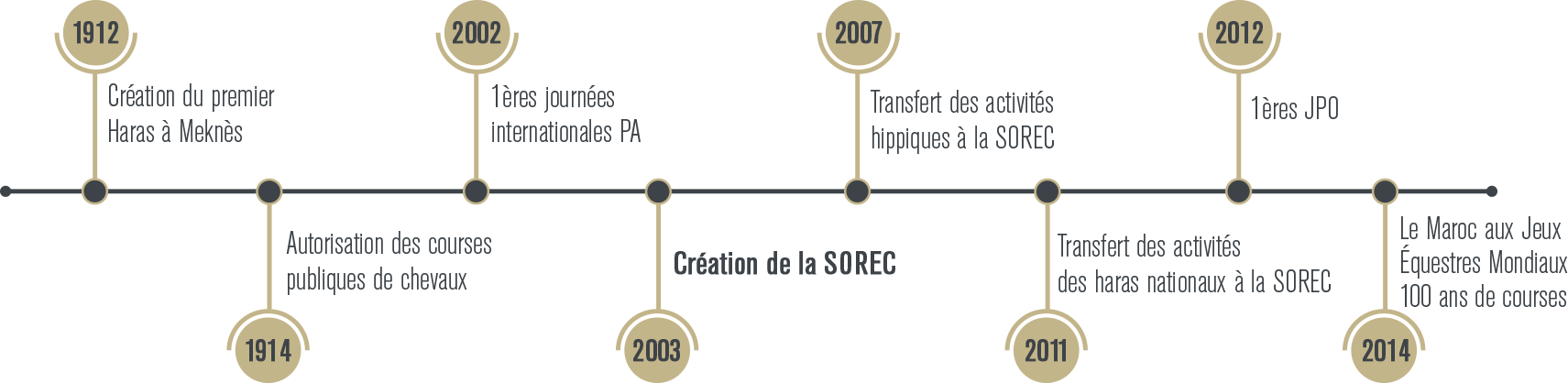 Histoire de Maroc